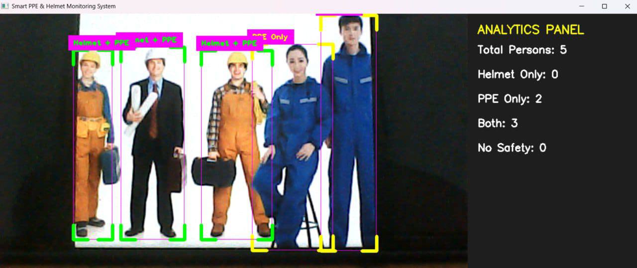Industrial Safety Monitoring - PPE Detection